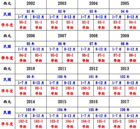 78年次屬什麼|民國78年出生 西元 年齢對照表・台灣國定假期